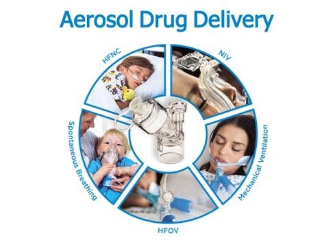 دارو رسانی استنشاقی Aerosol